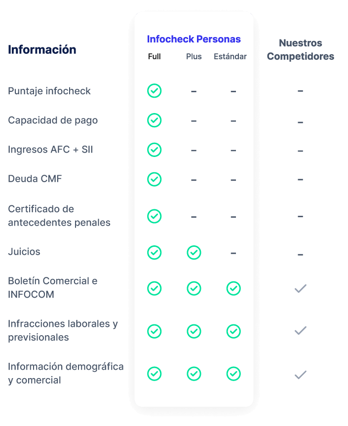 Tabla-personas-mobile-ok
