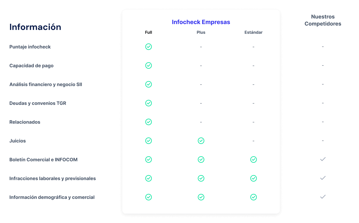 Tabla evaluación de empresas