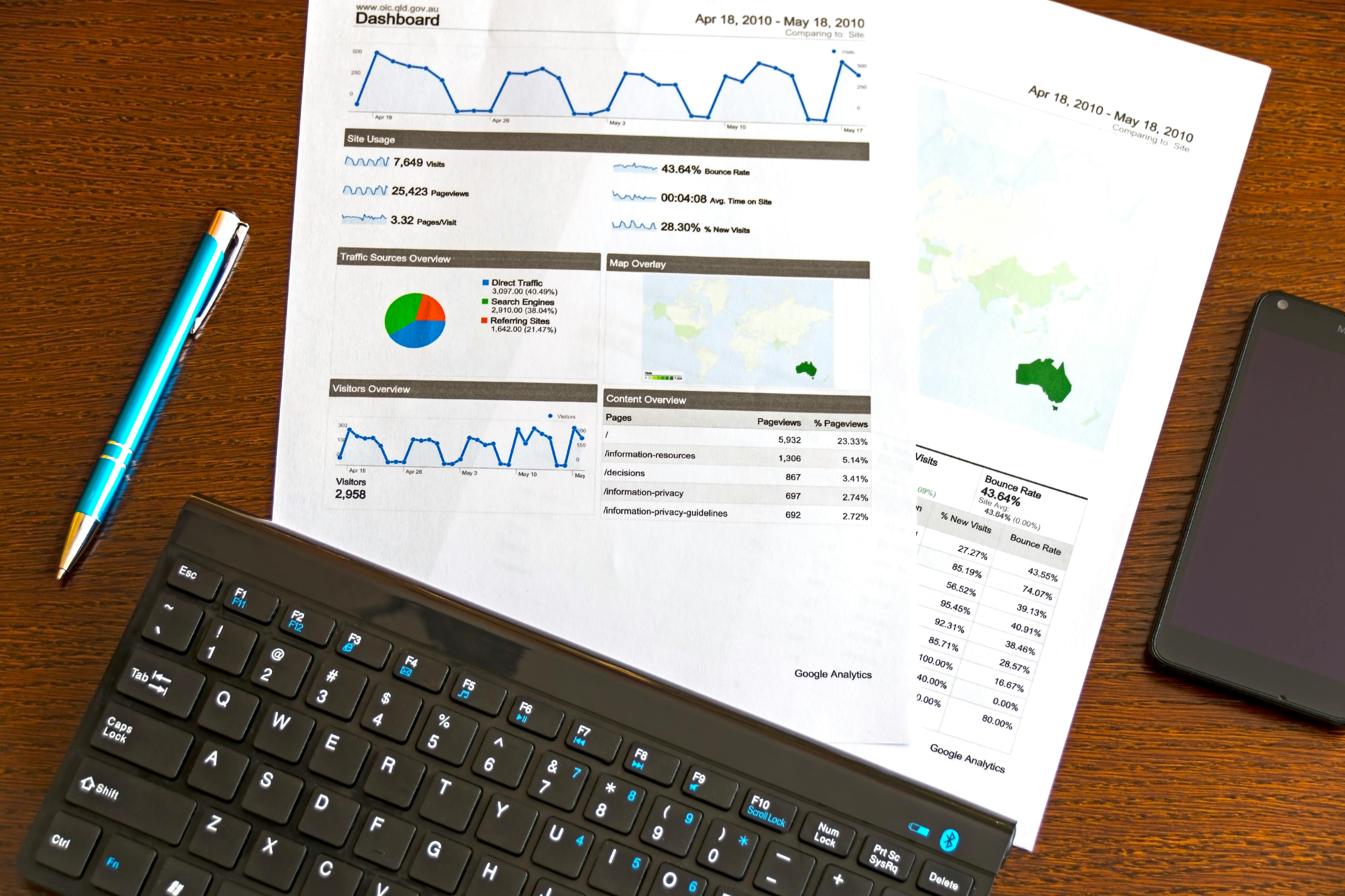 Informe comercial integral 